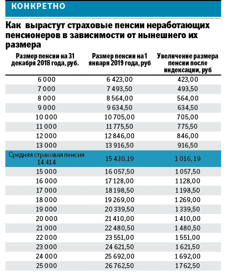 Московская доплата неработающему пенсионеру